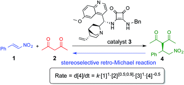 Mechanistic investigations of a bifunctional squaramide organocatalyst in asymmetric Michael reaction and observation of stereoselective retro-Michael reaction